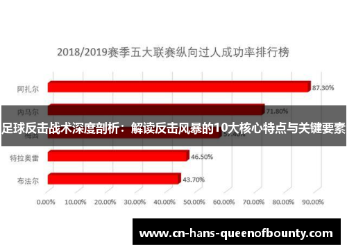 足球反击战术深度剖析：解读反击风暴的10大核心特点与关键要素