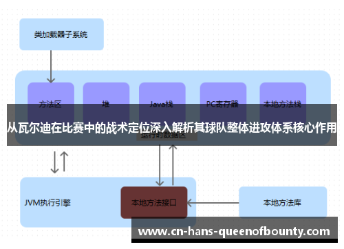 从瓦尔迪在比赛中的战术定位深入解析其球队整体进攻体系核心作用