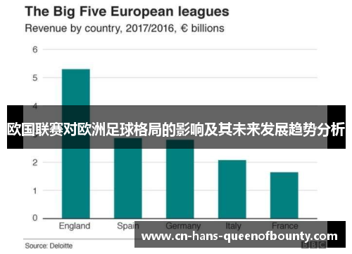 欧国联赛对欧洲足球格局的影响及其未来发展趋势分析