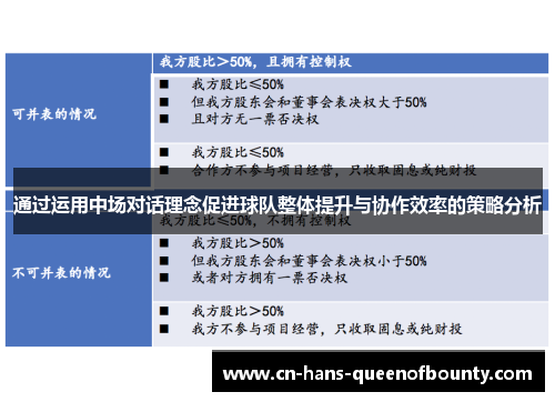 通过运用中场对话理念促进球队整体提升与协作效率的策略分析
