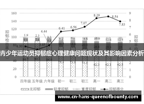 青少年运动员抑郁症心理健康问题现状及其影响因素分析