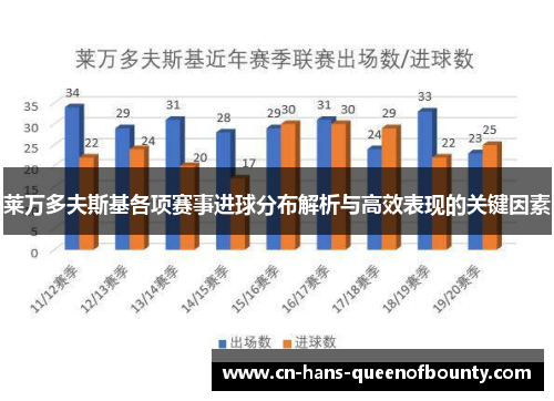 莱万多夫斯基各项赛事进球分布解析与高效表现的关键因素