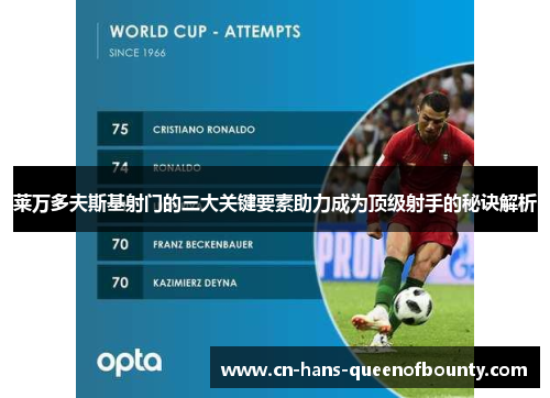 莱万多夫斯基射门的三大关键要素助力成为顶级射手的秘诀解析