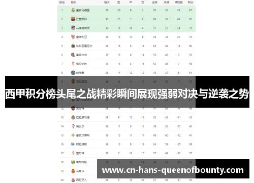 西甲积分榜头尾之战精彩瞬间展现强弱对决与逆袭之势