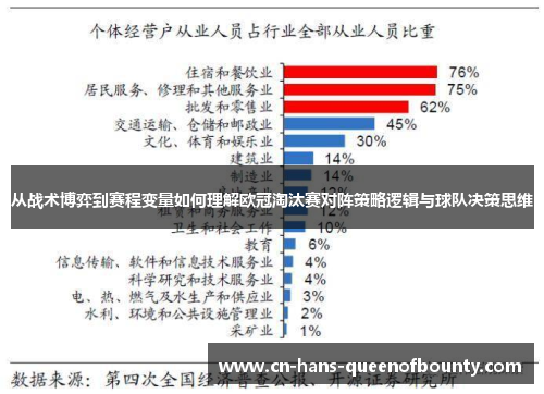 从战术博弈到赛程变量如何理解欧冠淘汰赛对阵策略逻辑与球队决策思维