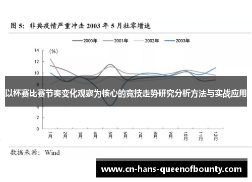 以杯赛比赛节奏变化观察为核心的竞技走势研究分析方法与实战应用