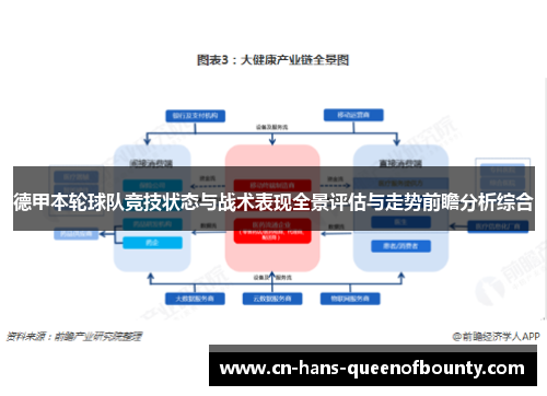 德甲本轮球队竞技状态与战术表现全景评估与走势前瞻分析综合